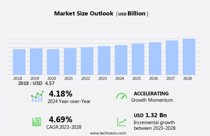 Conveyor Belt Market Size