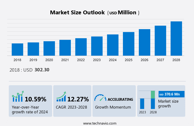 Automotive Cabin Air Quality Sensor Market Size