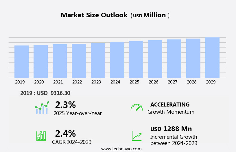 Distribution Software Market Size