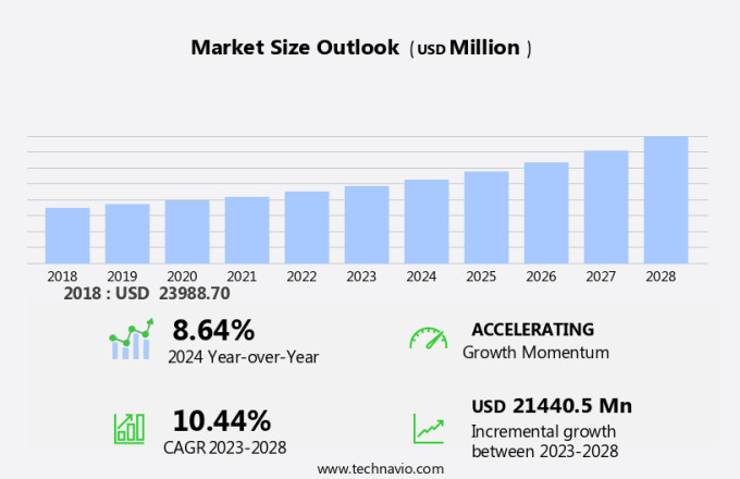 Educational Toys Market Size