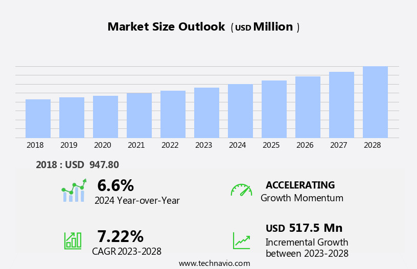 Influenza Diagnostics Market Size