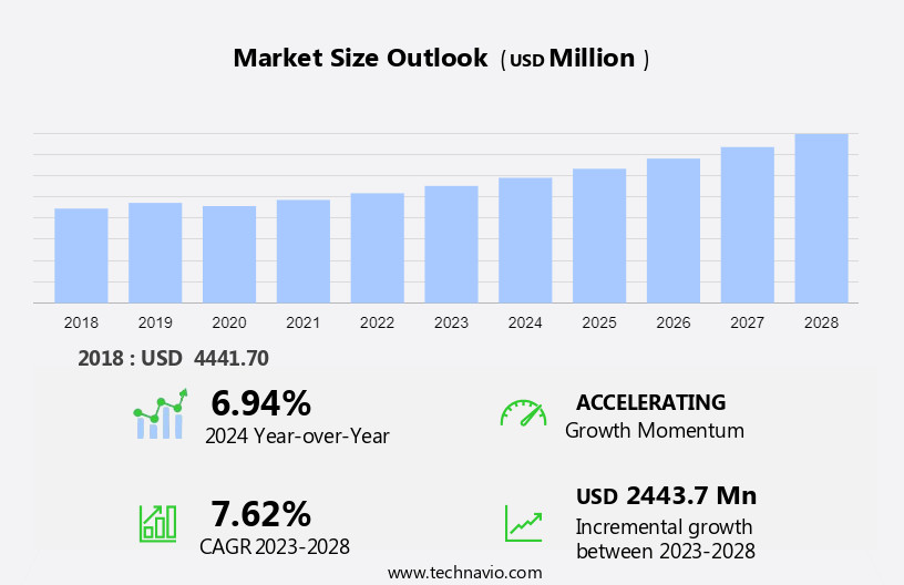 Mouthwash Market Size