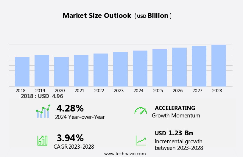 Graphite Electrode Market Size