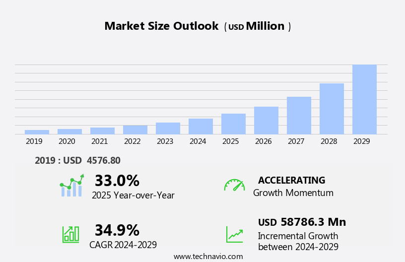 Electric Vehicle Charger Market Size