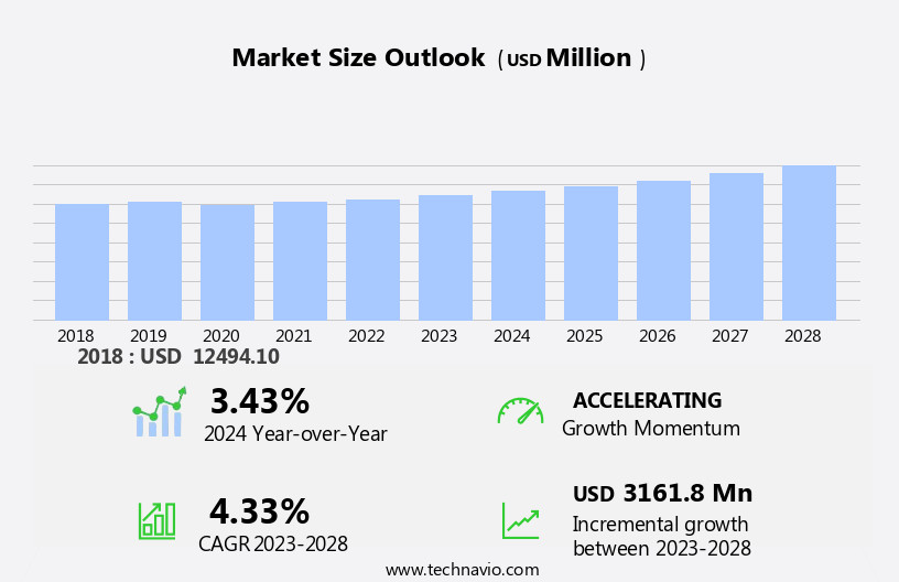 Ballistic Protection Market Size
