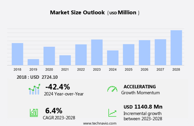 Submarine Fiber Cable Market Size