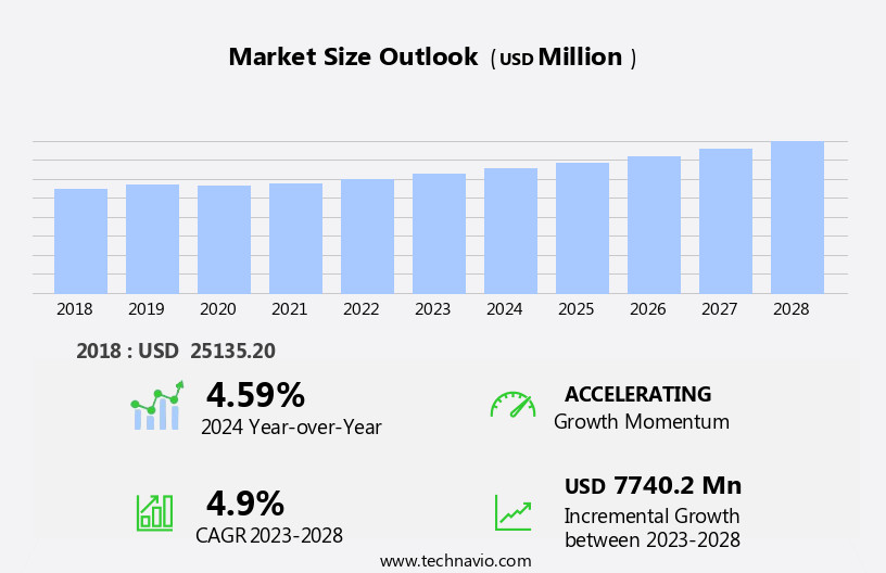 Portable Power Tools Market Size