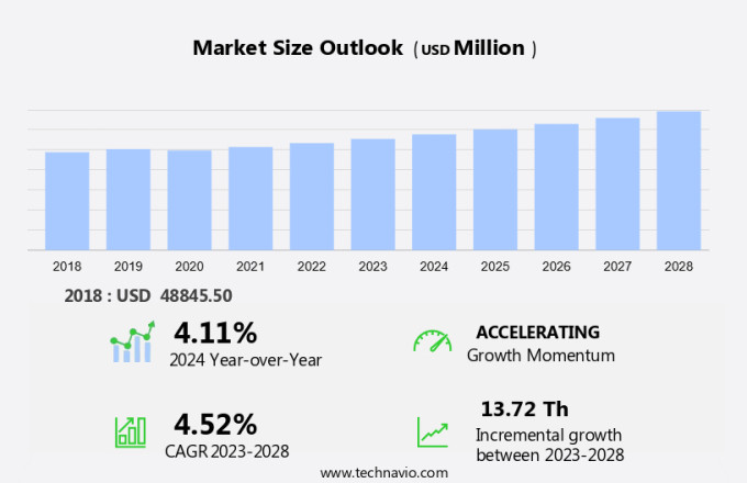 Smart Wireless Propane Tank Meter Market Size