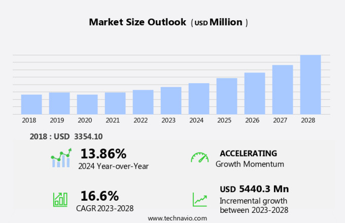 Automotive Power Window Motor Market Size