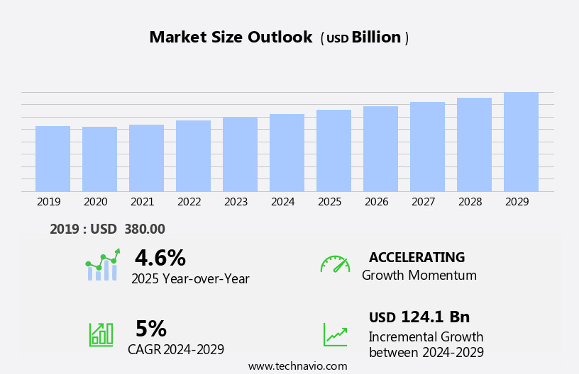 Household Appliance Market Size