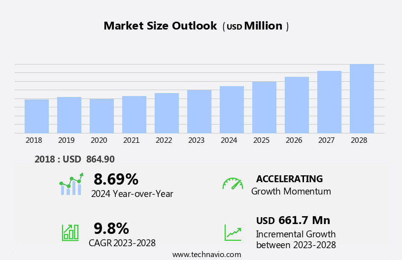 Automotive Stereo Camera Market Size