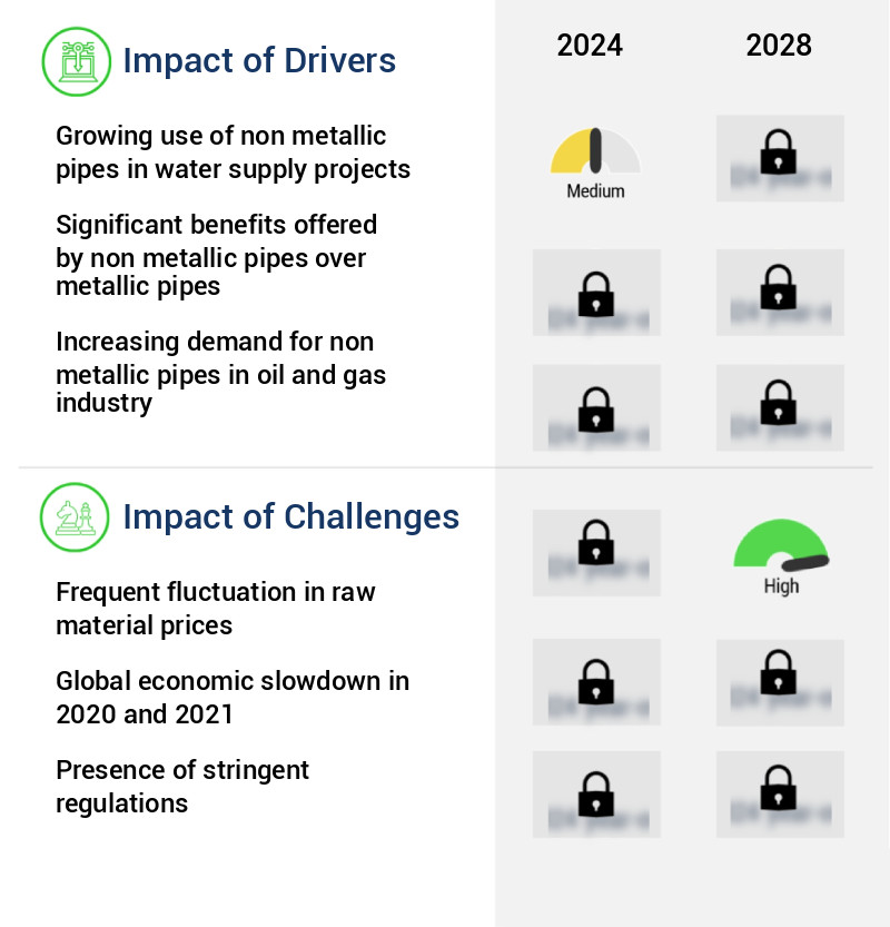 Non-Metallic Pipes Market Size
