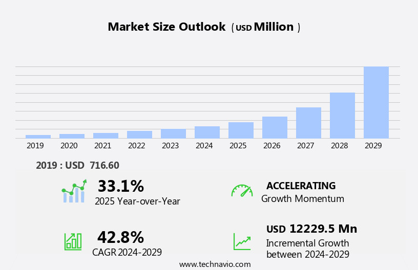 Anti-Drone Market Size