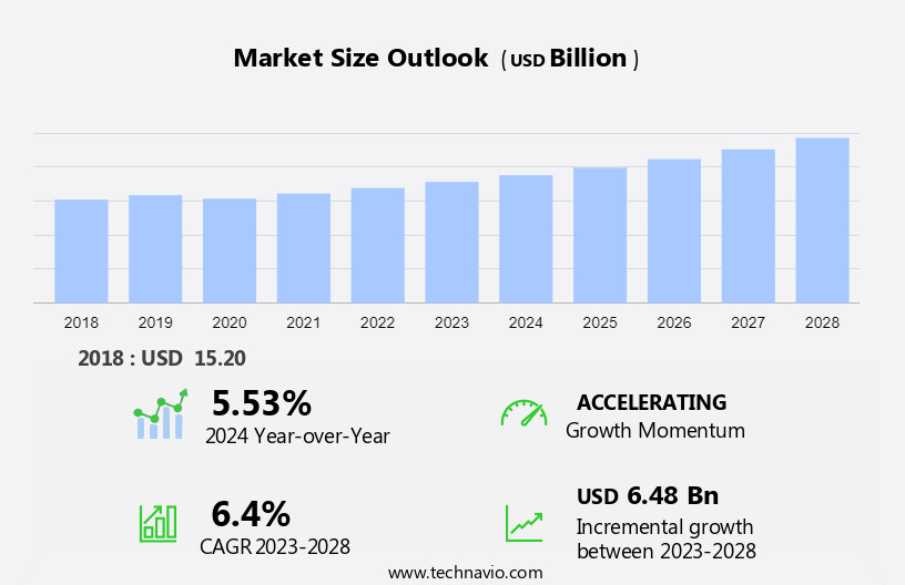 Automotive Testing, Inspection, and Certification (TIC) Market Size