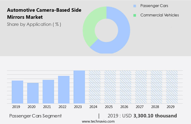 Automotive Camera-Based Side Mirrors Market Size