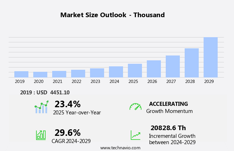 Automotive Camera-Based Side Mirrors Market Size