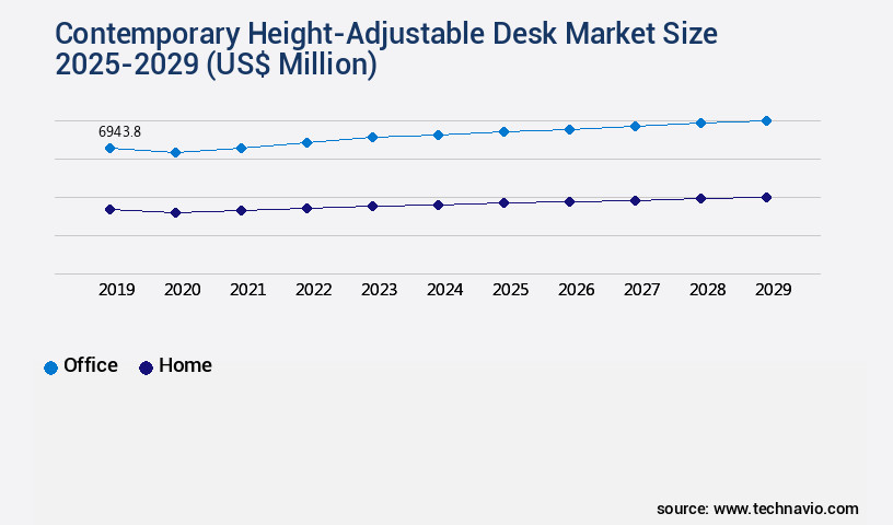 Contemporary Height-Adjustable Desk Market Size