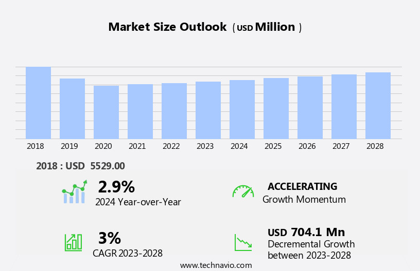 Camera Accessories Market Size
