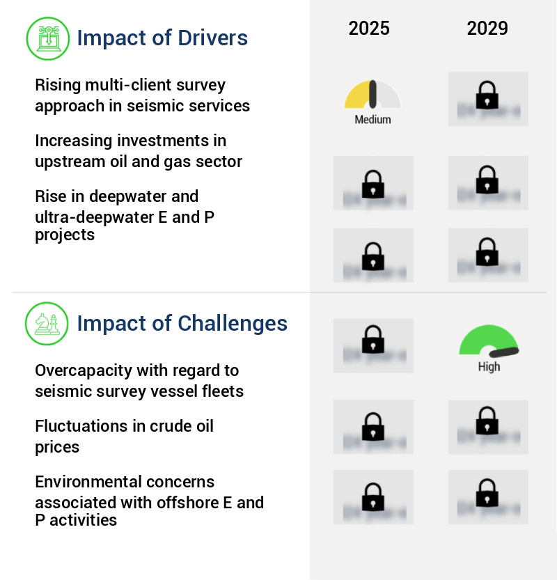 Seismic Services Market Size