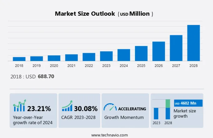 Cementless Total Knee Arthroplasty Market Size