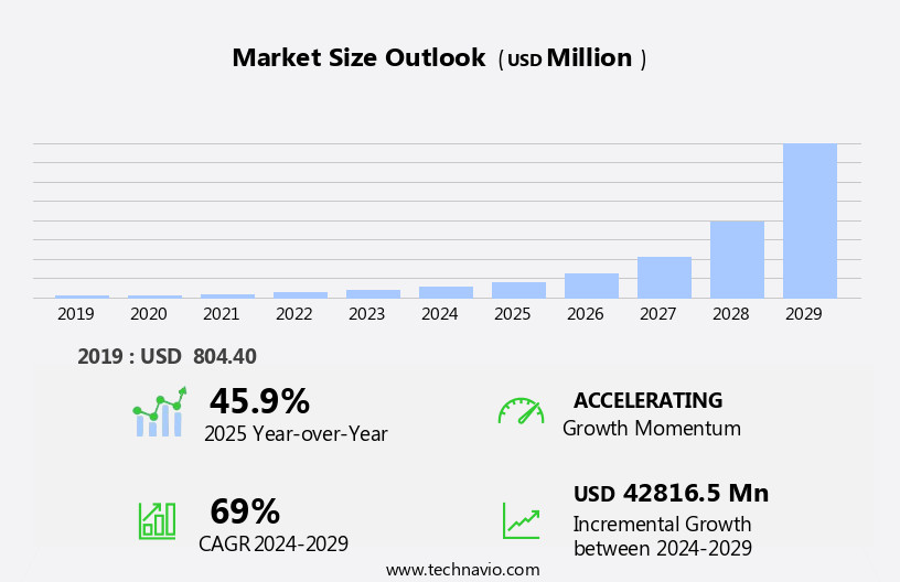 Internet Of Things (IoT) Enabled Industrial Wearables Market Size