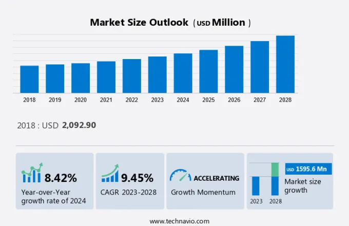 Tamaño del mercado de vehículos guiados automatizados (Agv)