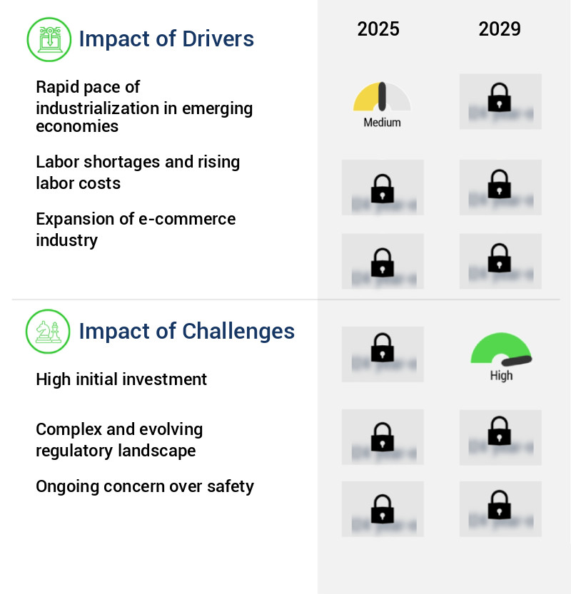 Collaborative Robots Market Size