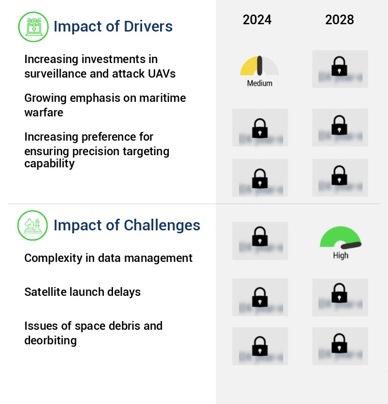 Synthetic Aperture Radar (Sar) Market Size