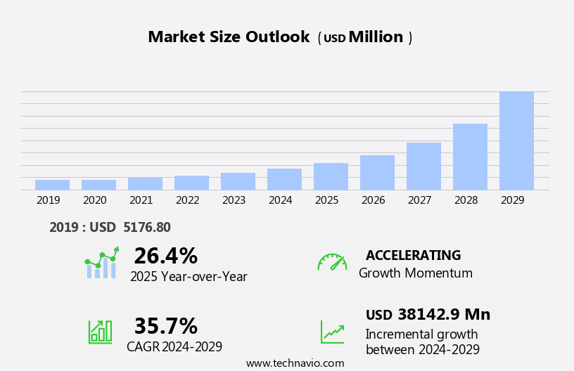 Client Solid-State Drive (SSD) Market Size