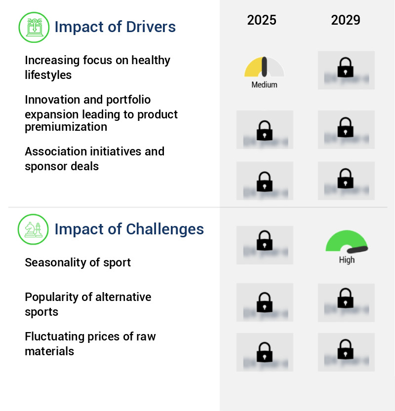 Golf Equipment Market Size