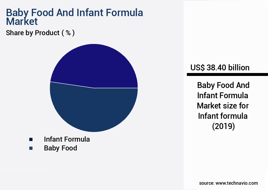 Baby Food And Infant Formula Market Size