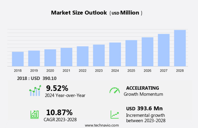 Computational Fluid Dynamics (CFD) Market in APAC Size