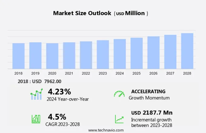 Railway Traction Motor Market Size