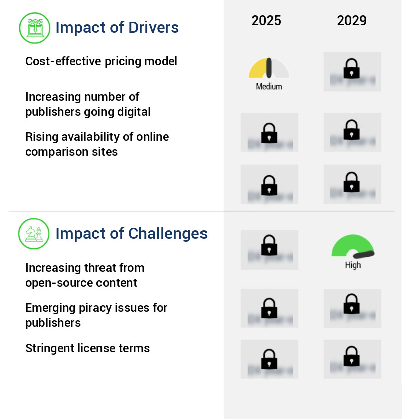 E-Textbook Rental Market Size