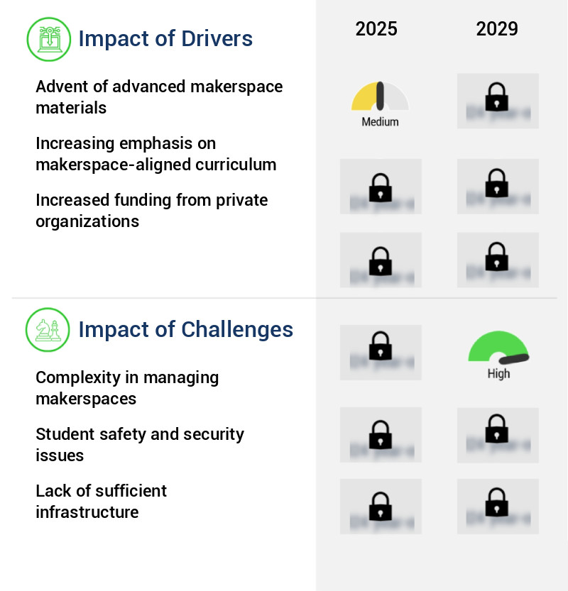 K-12 Makerspace Materials Market Size