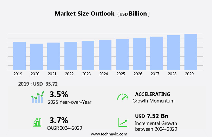 Multi-Functional Printer Market Size