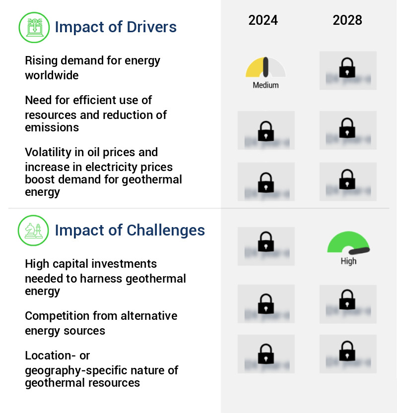 Geothermal Drilling For Power Generation Market Size