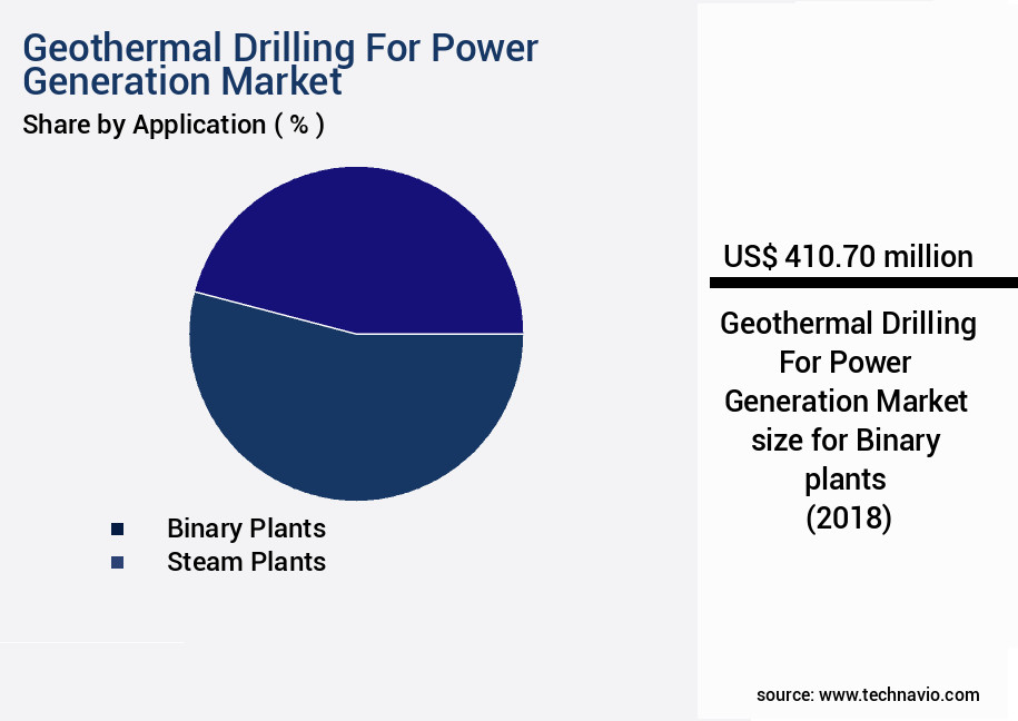 Geothermal Drilling For Power Generation Market Size