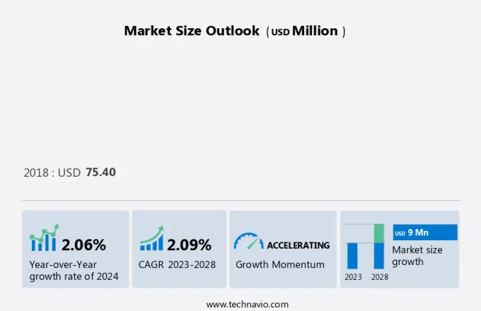 Fm Broadcast Transmitter Market Size