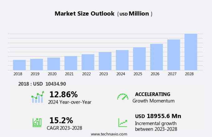 Media And Entertainment (M And E) Storage Market Size