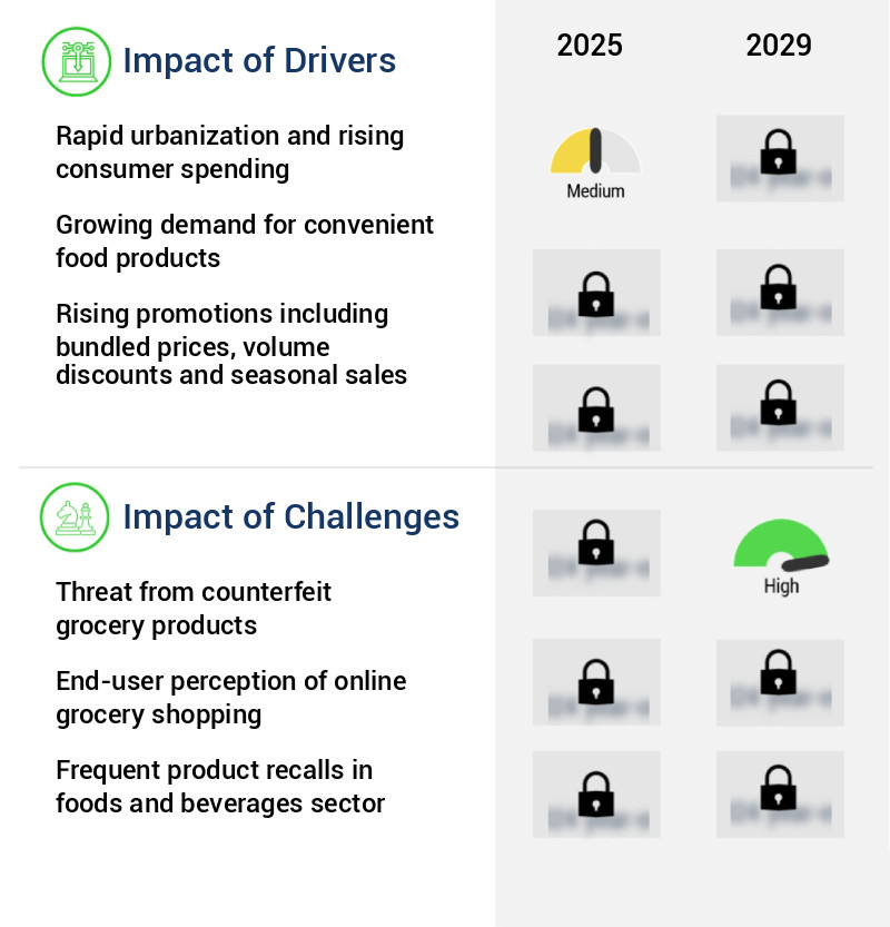 Grocery Retail Market in UK Size