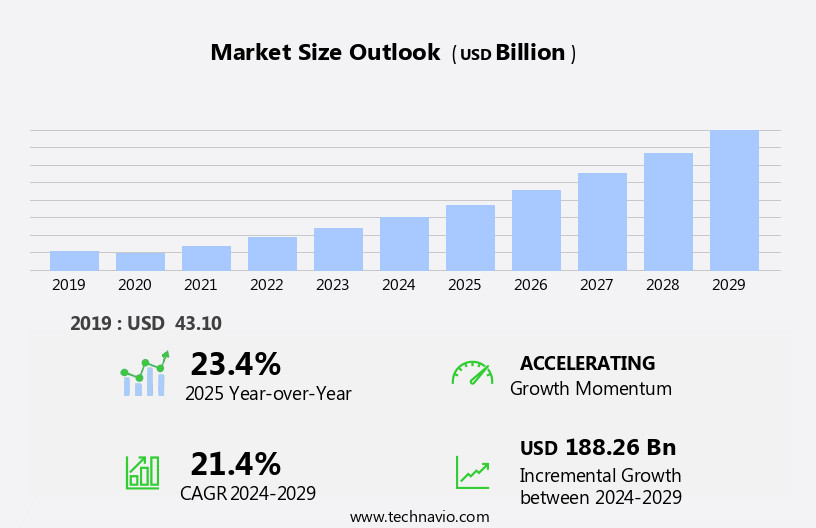 Zero-Energy Buildings Market Size