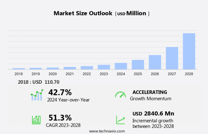 Time-Sensitive Networking Market Size
