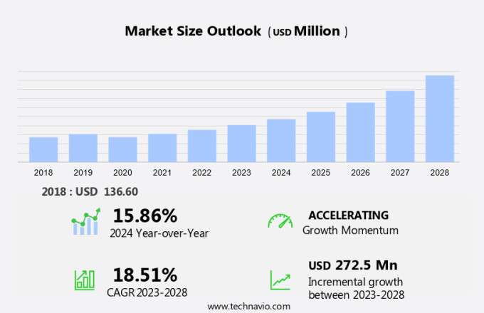 Robotic Weeding Machines Market Size