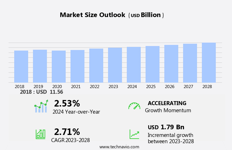 Heavy-duty Truck Suspension System Market Size