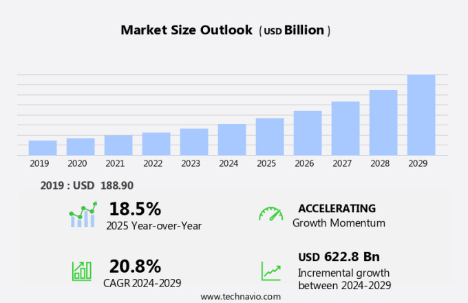 Cold Chain Market Size