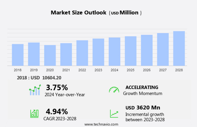 Calcium Hydroxide Market Size