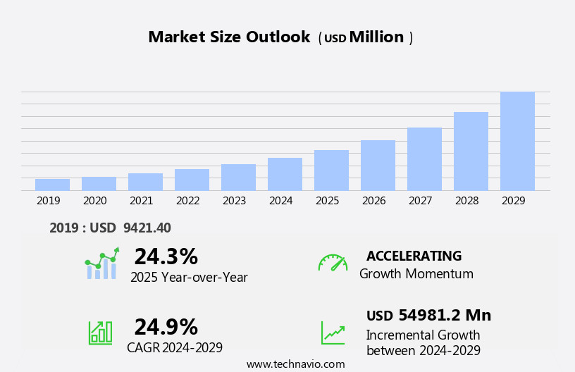 Social Media Management Software Market Size