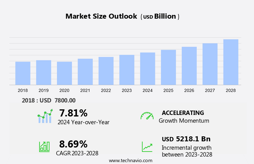 Coatings For Medical Devices Industry Market Size