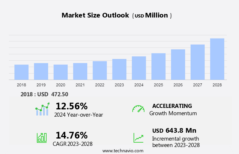Hospital Logistics Robots Market Size